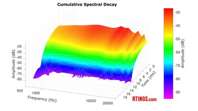Technics EAH-AZ80 CSD