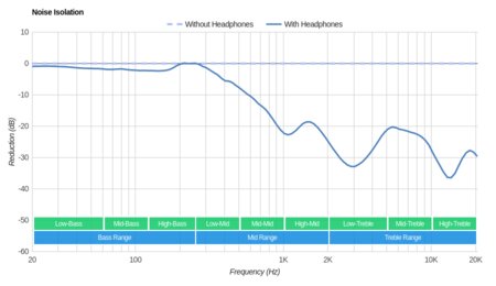 EarFun Free Truly Wireless Noise Isolation