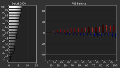 LG E9 OLED Pre White Balance Picture