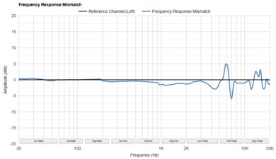 Bose 700 Headphones Wireless Frequency Response Mismatch