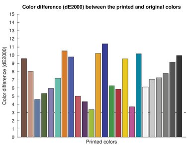 Epson EcoTank ET-3950 Color dE Graph