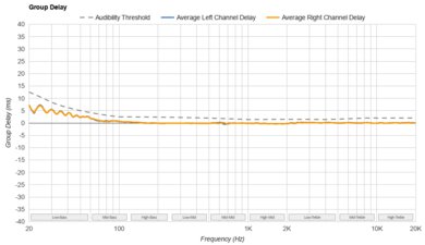 Sennheiser HD 490 PRO Group Delay