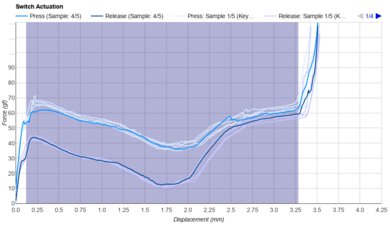 Durock T1 Silent Shrimp Keystroke Data Used For Smoothness	