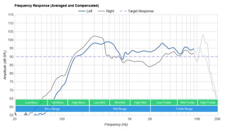 AfterShokz Aeropex Bone Conduction Frequency Response