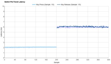 Epomaker Wisteria Linear Raw Data