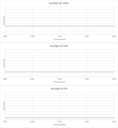LG 29UM69G-B Backlight Picture