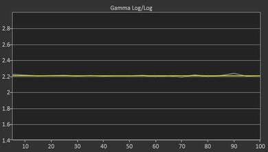 Hisense H9G Post Gamma Curve Picture