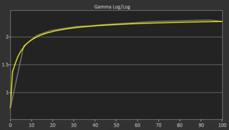 BenQ MOBIUZ EX321UX Pre Gamma Curve Picture