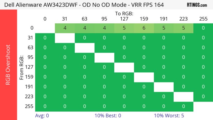 Dell Alienware AW3423DWF Heatmap RGB Overshoot