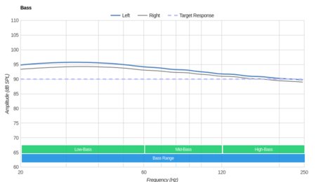 Jabra Elite 65e Wireless Bass