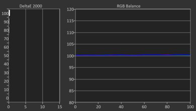 Philips 974 Series OLED Post White Balance Picture