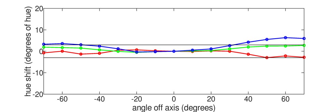 Mobile Pixels TRIO Vertical Hue Graph