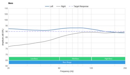 JBL Tune 120 Truly Wireless Bass