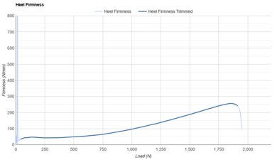ASICS METASPEED SKY PARIS Heel Firmness