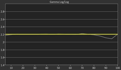 Hisense CanvasTV QLED 2024 Post Gamma Curve Picture