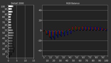 Hisense QD6/QD65NF QLED Post White Balance Picture