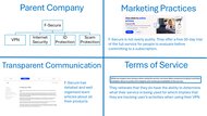 F-Secure VPN Company Picture