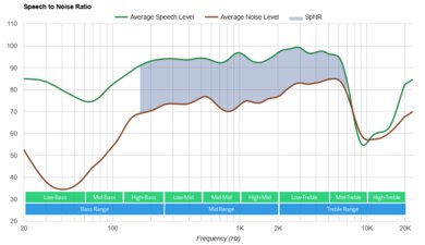 Bowers & Wilkins Px7 S2 Wireless SpNR
