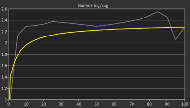 Dell Alienware m15 R3 (2020) Gamma Curve Screencap