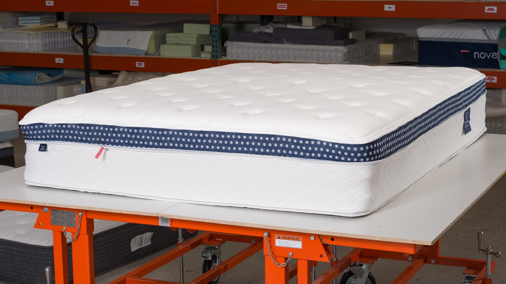 WinkBeds The WinkBed