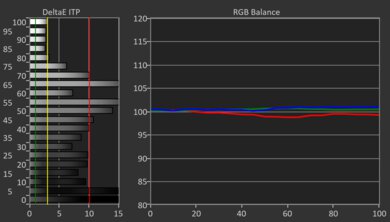 Hisense QD6QF HDR Pre White Balance Picture