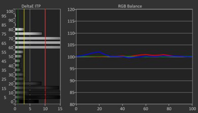 Samsung Q7F 2025 HDR Post White Balance Picture