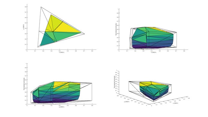 LG UH9500 2020 Color Volume Picture