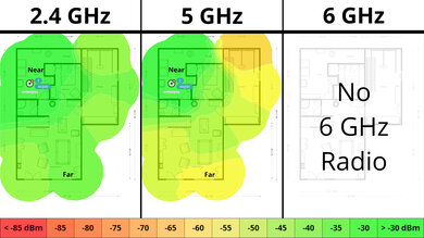 TP-Link Archer AX20 Wi-Fi Coverage Map