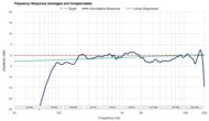 Frequency Response Graph