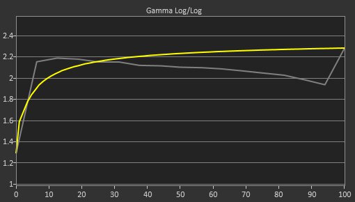 MSI Optix G272 Pre Gamma Curve Picture