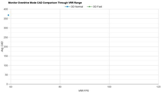 Dell U3223QE OD Mode CAD Comparison