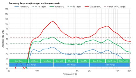 Samsung The Sero Frequency Response
