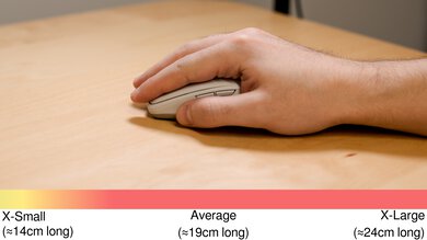 Logitech MX Anywhere 3 Palm Grip Hand Recommendation