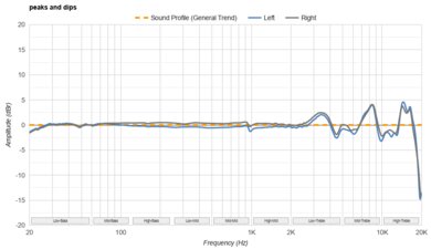 Sennheiser HD 600 Peaks/Dips Graph