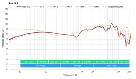 Astro A50 Gen 3 Raw FR R