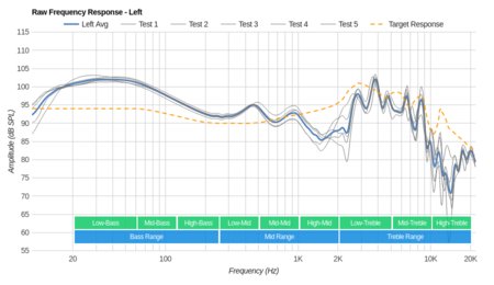 Denon AHGC20 Globe Cruiser Wireless Raw FR L