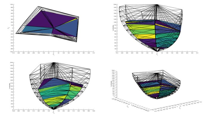 Dell U3225QE Rec. 2020 Color Volume ITP Picture