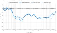 Sennheiser MOMENTUM 4 Wireless Noise Isolation - Common Scenarios Graph