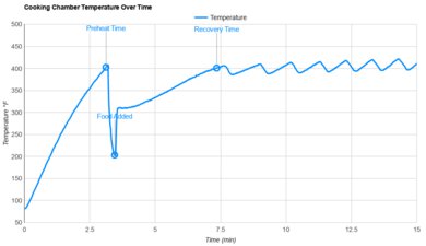 Ninja Speedi SF301 Temperature Stability