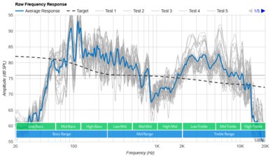 SOUNDBOKS Go Raw Frequency Response Graph