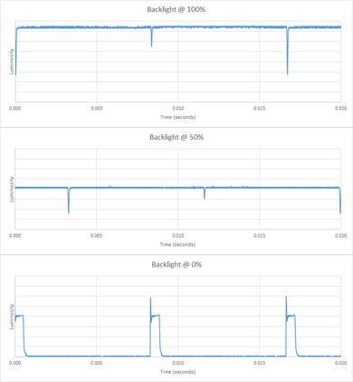 Samsung KU6300 Backlight Picture