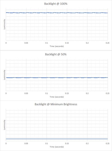 Acer Swift 14 (2023) Flicker Graph