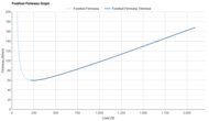 New Balance AC Runner Forefoot Firmness Graph