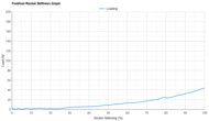 On Cloudboom Max Forefoot Rocker Stiffness Graph