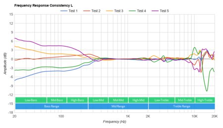 Beyerdynamic Amiron Wireless Consistency L