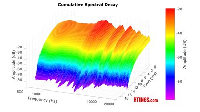 Bose QuietComfort Ultra Headphones (2nd Gen) CSD