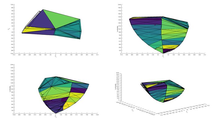 MSI MPG 321URX QD-OLED DCI-P3 Color Volume ITP Picture