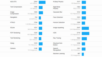 Lenovo IdeaPad Gaming 3 (2021) Geekbench Image