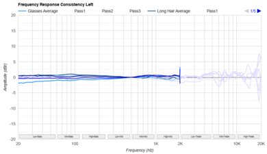 Audio-Technica ATH-ADX3000 Consistency L