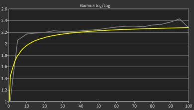 Lenovo ThinkPad P1 Gen 7 (2024) Gamma Curve Screencap